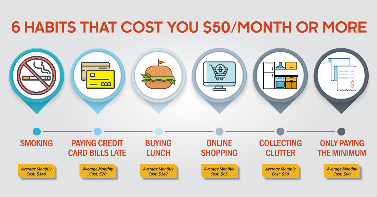 6 Habits That Cost You $50/Month or More 