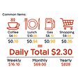 SaveUp_commonitems_image-min